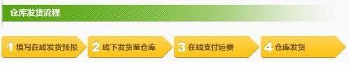 仓库发货流程
