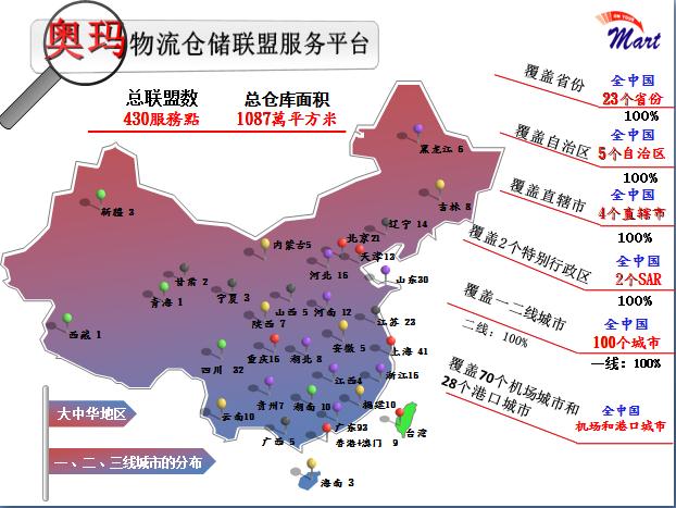 奥玛物流仓储联盟平台最新情况